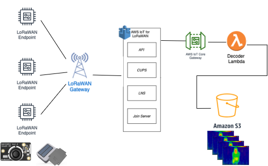 RX004-02 overview diagram