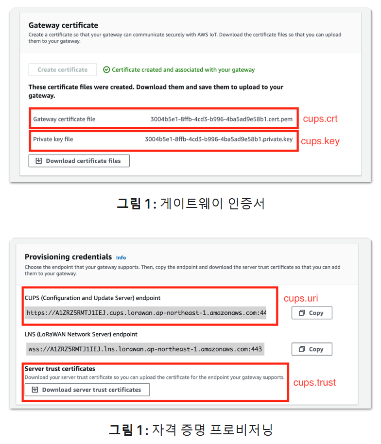 인증서 파일들