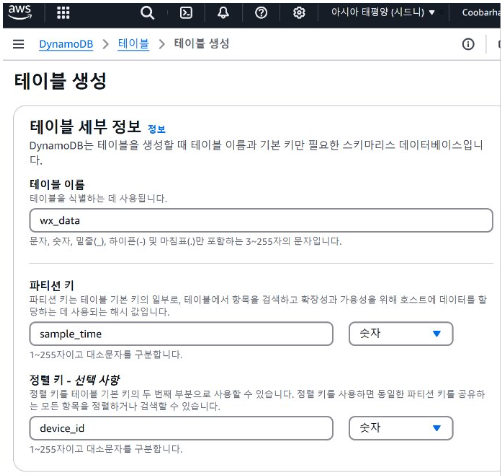 DynamoDB테이블