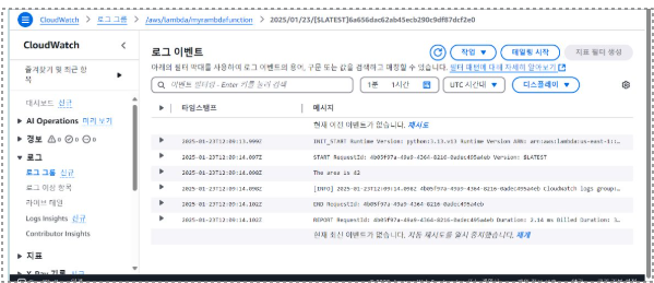 CloudWatch Logs