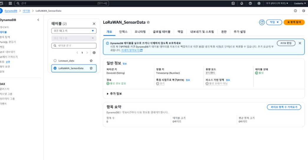 LoRaWAN_SensorData